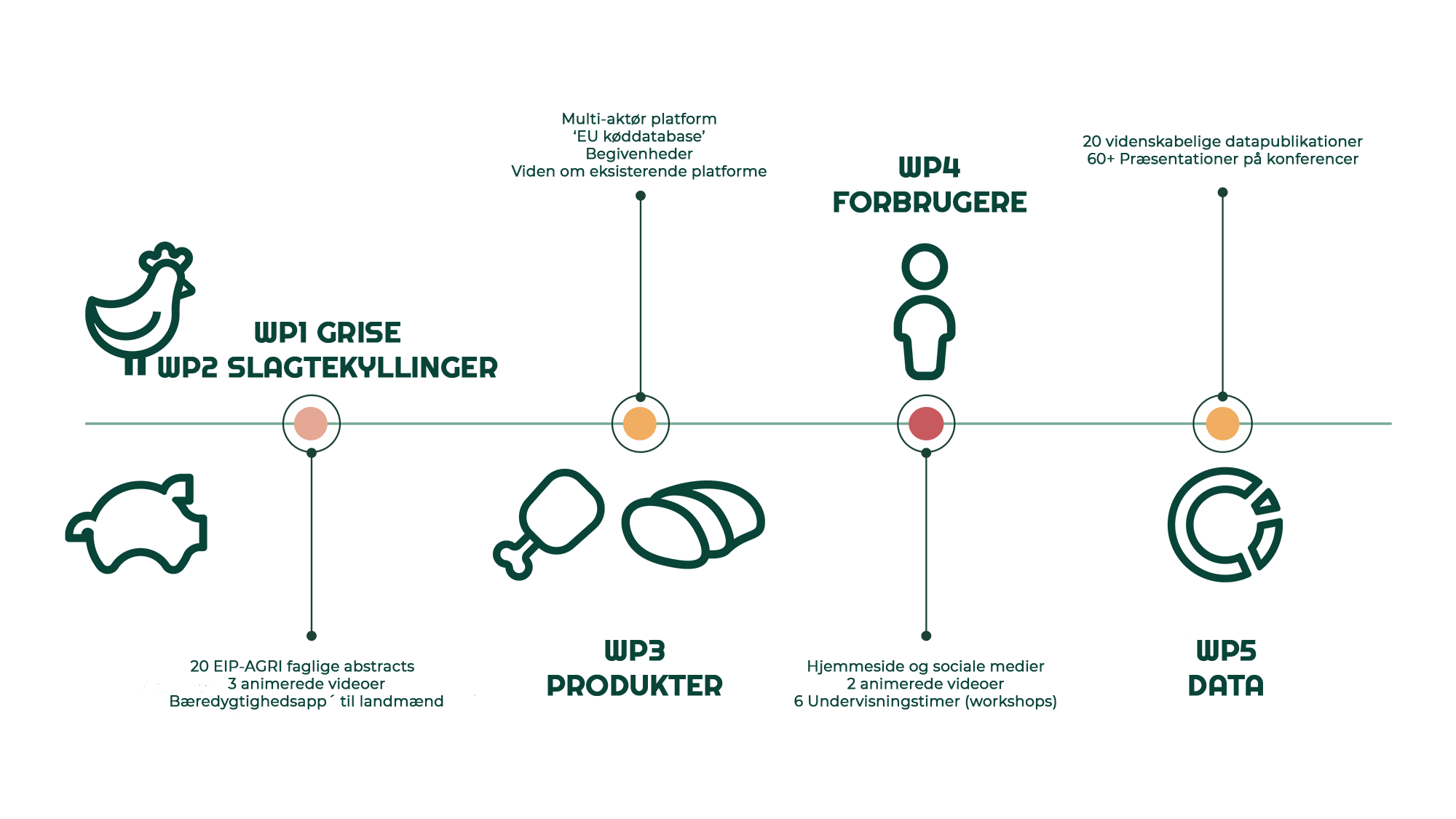 STEPS-MEATQUALITY-DANISH