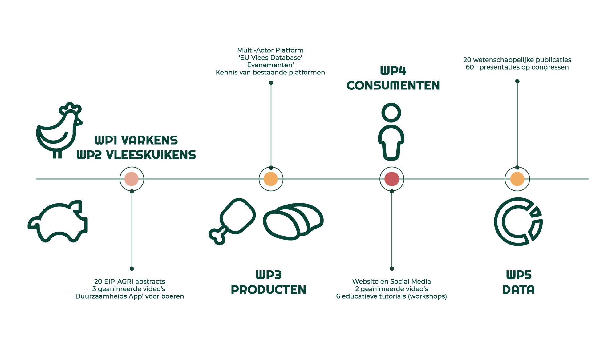 STEPS-MEATQUALITY-DUTCH