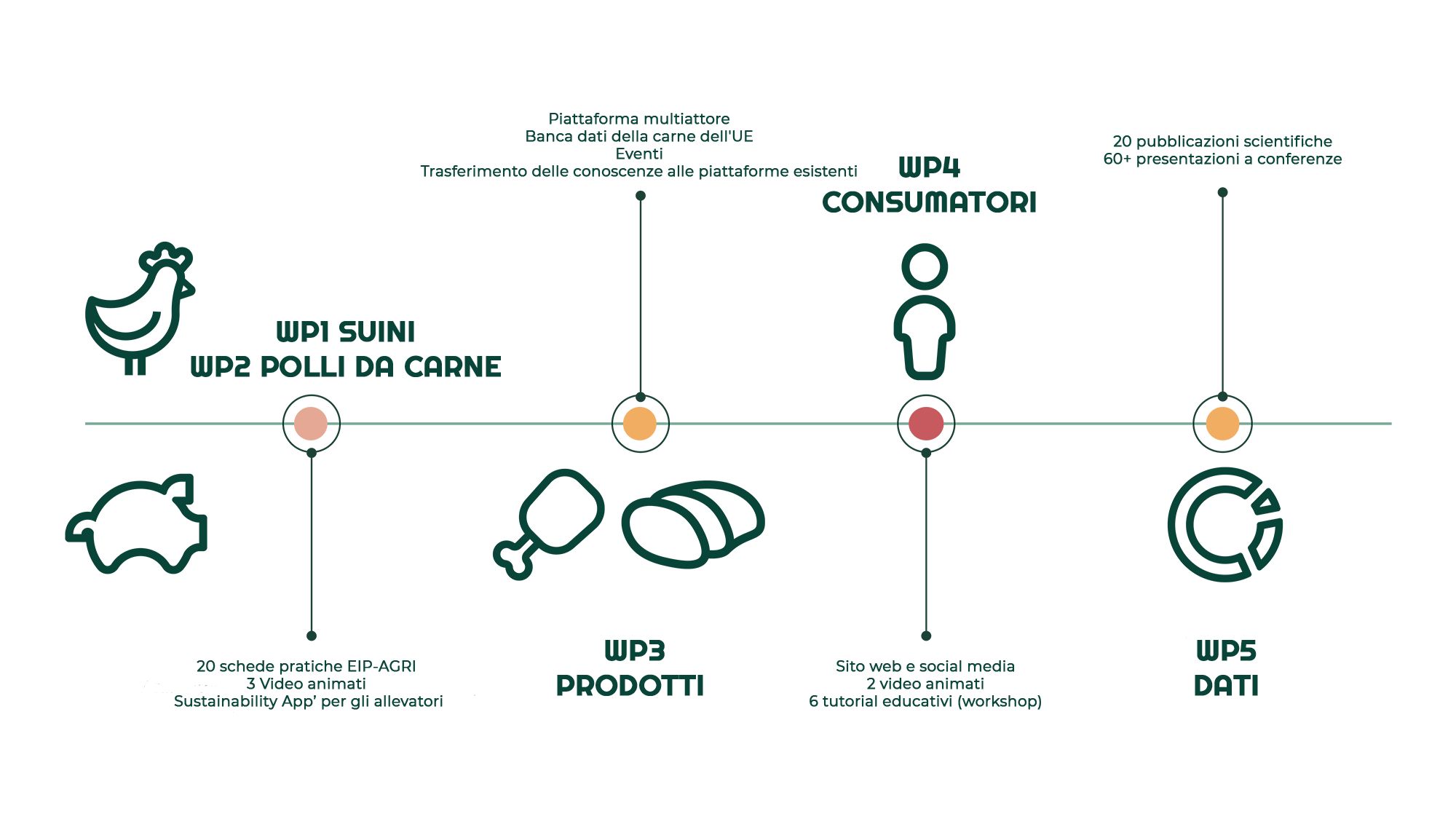 STEPS-MEATQUALITY-ITALIAN
